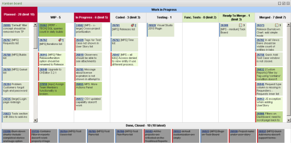 Product Backlog Board