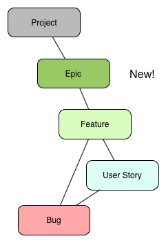 User features