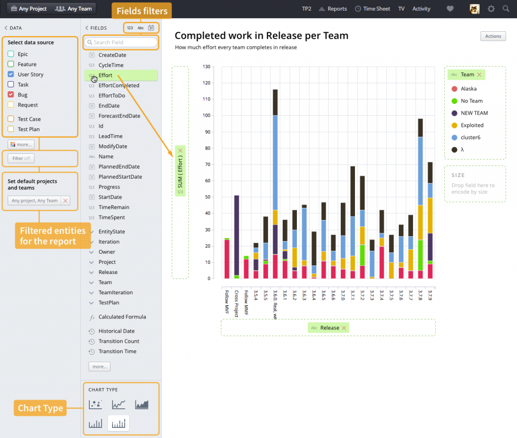 Default projects. Шаблоны репорта в Targetprocess. Шаблоны репортаж в Targetprocess. Эггхеадс визуал отчетов. Graph for Report.