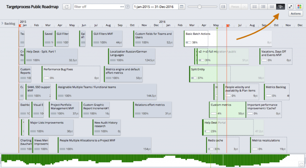 Roadmap Vs Gantt Chart 4711