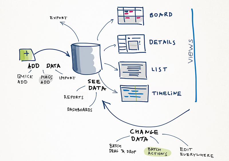 The Views and Tools Overview