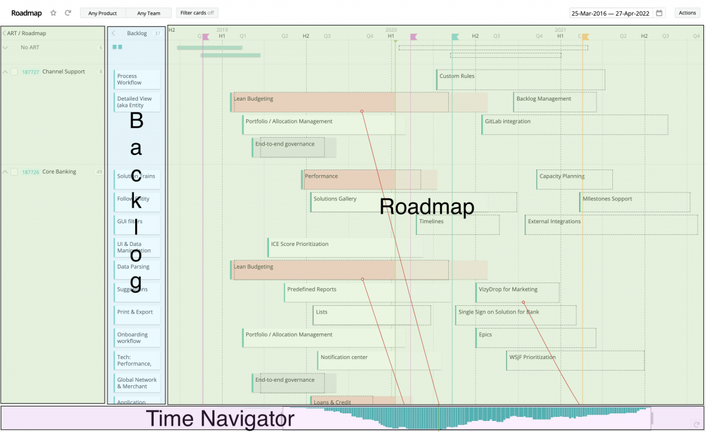 Roadmap view mode | Targetprocess - Enterprise Agility Solution