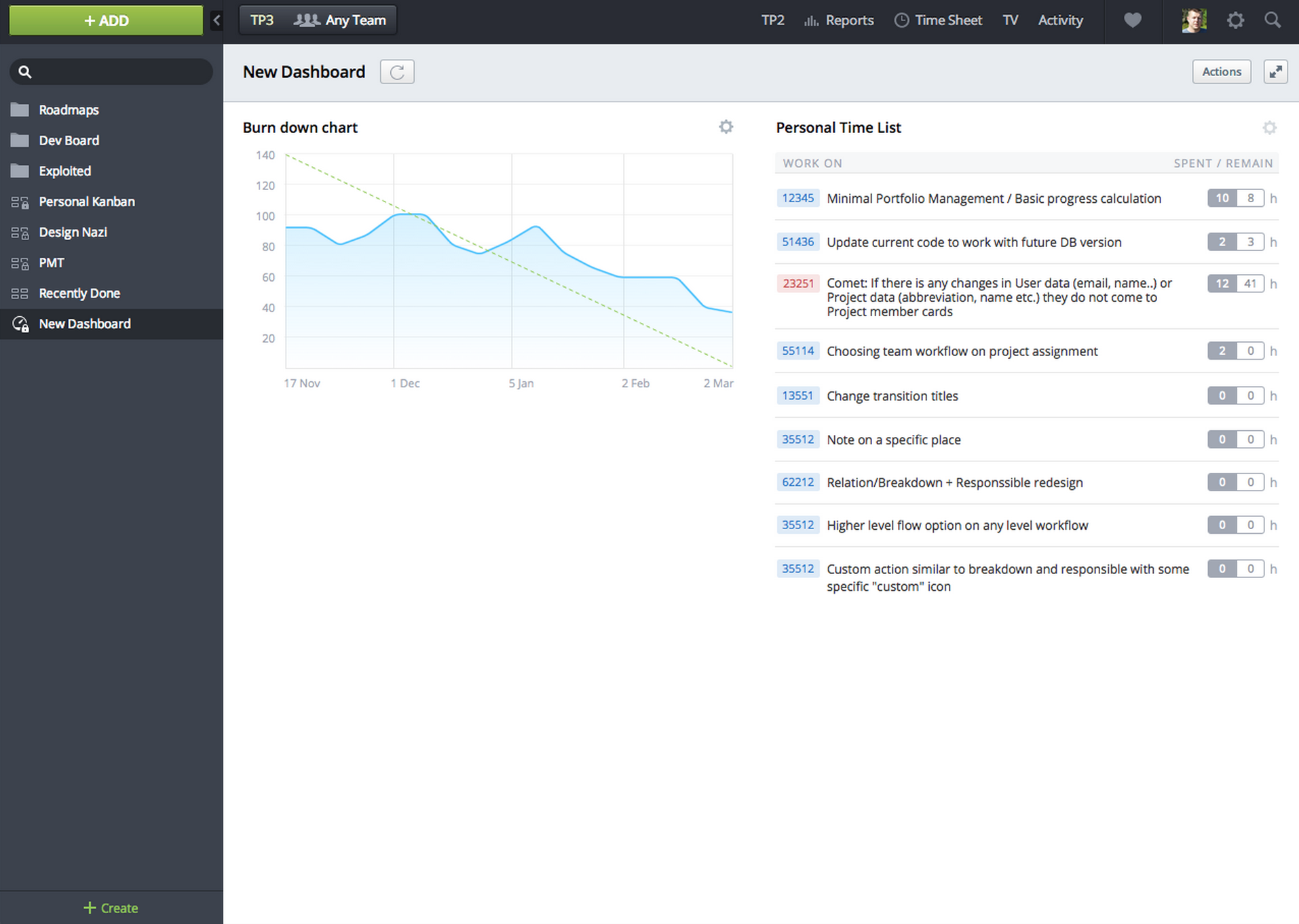 Upcoming Feature: Dashboards | Targetprocess - Enterprise Agility Solution