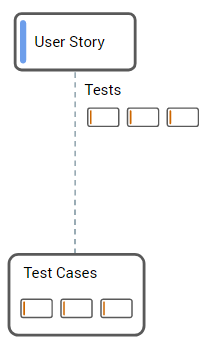 Target Process User Story Detail Tests Coverage for User Stories Reports | Targetprocess - Enterprise ...