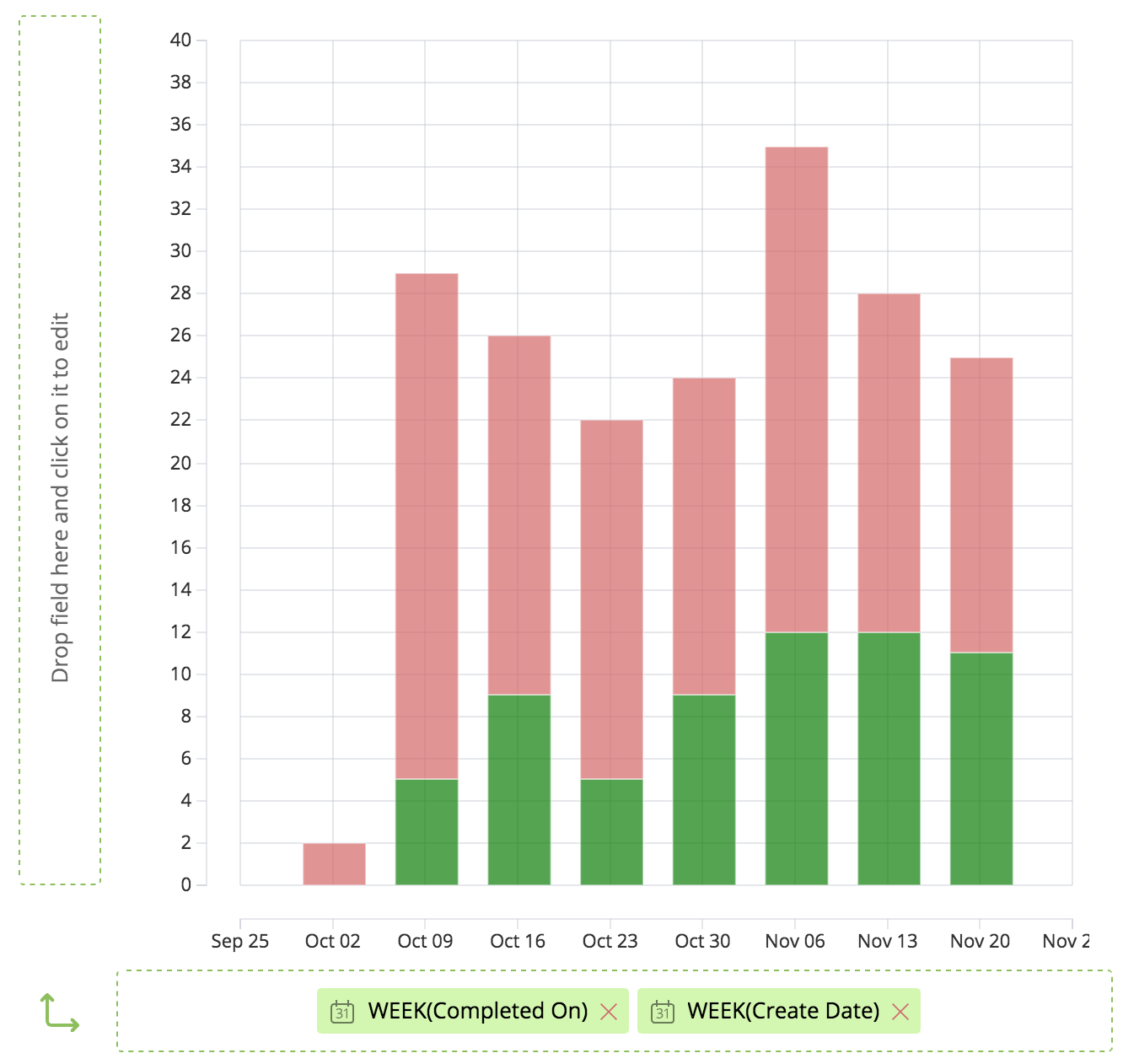 Custom Formulas For Data Fields In Visual Reports Targetprocess