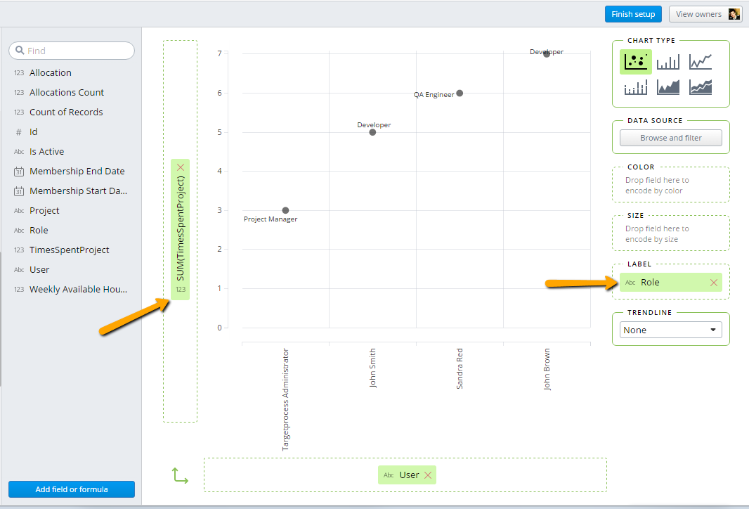 Time Spent Report by Project Role | Targetprocess - Enterprise Agility ...