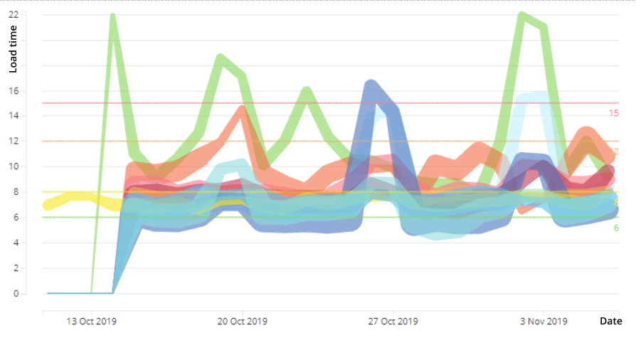 Target Processing Efficiency Targetprocess Performance Improvements