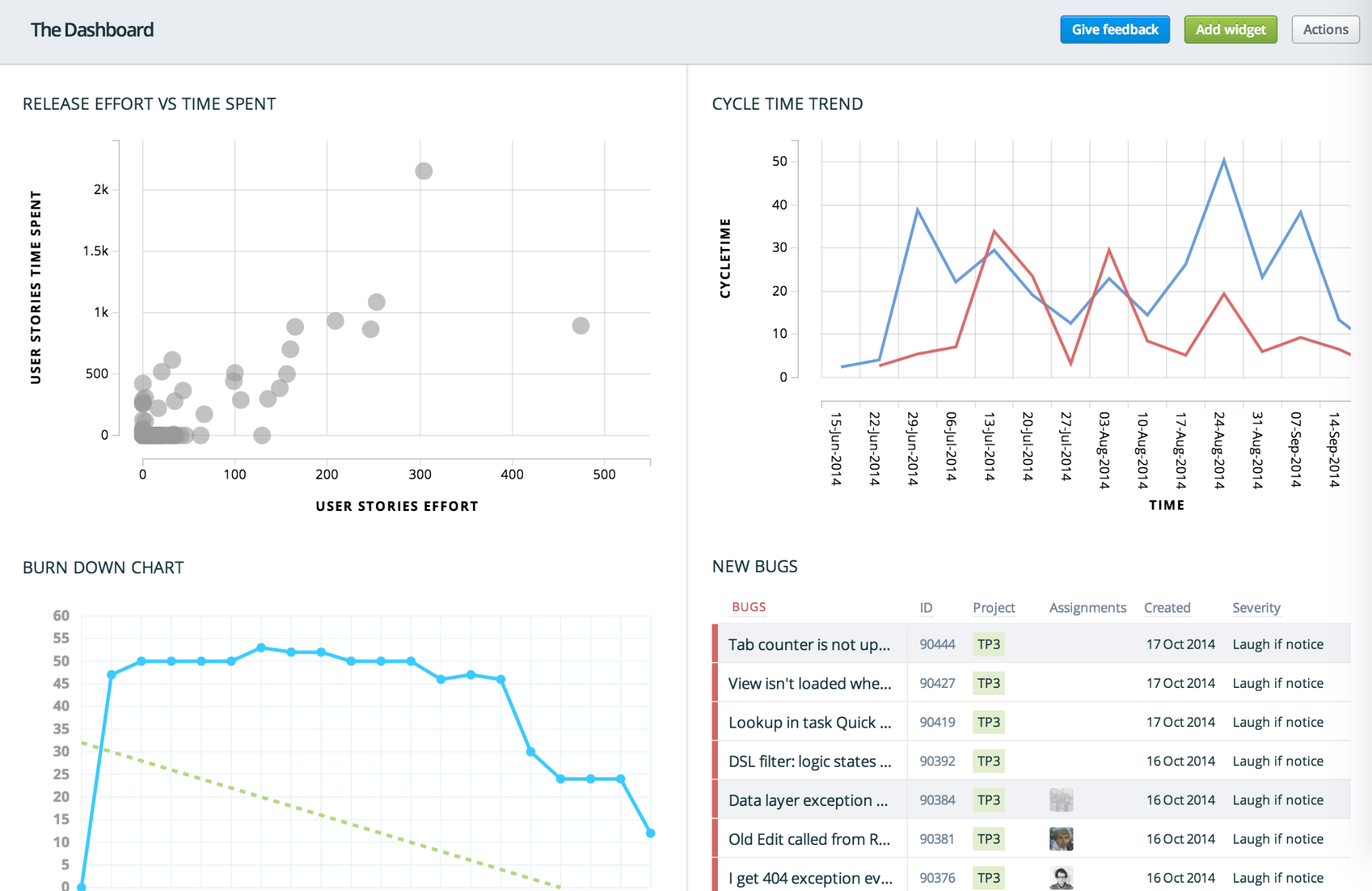 Targetconnect Reporting Hub Example How to Embed Views and Reports to Dashboards | Targetprocess ...