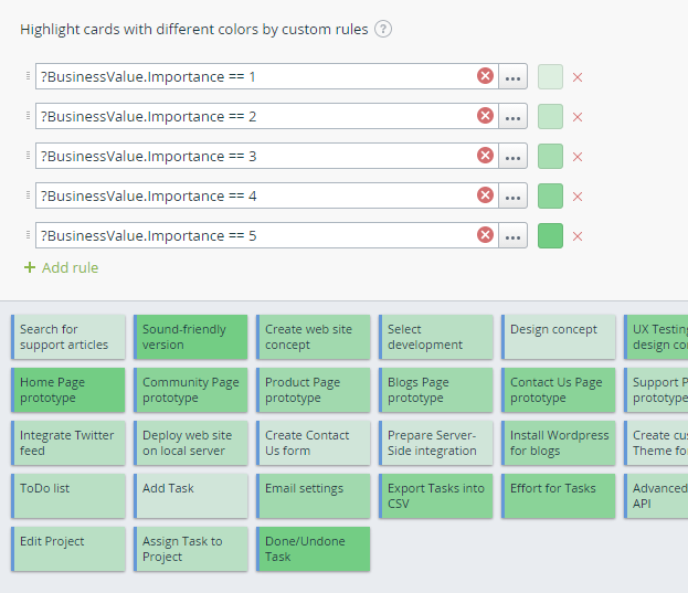 Visual Encoding | Targetprocess - Enterprise Agility Solution